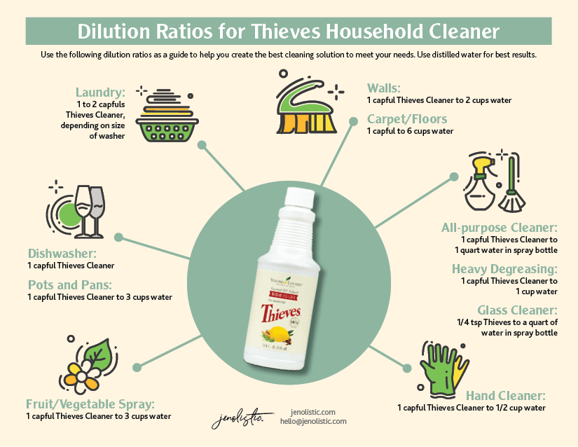 Thieves Cleaner dilution Ratios